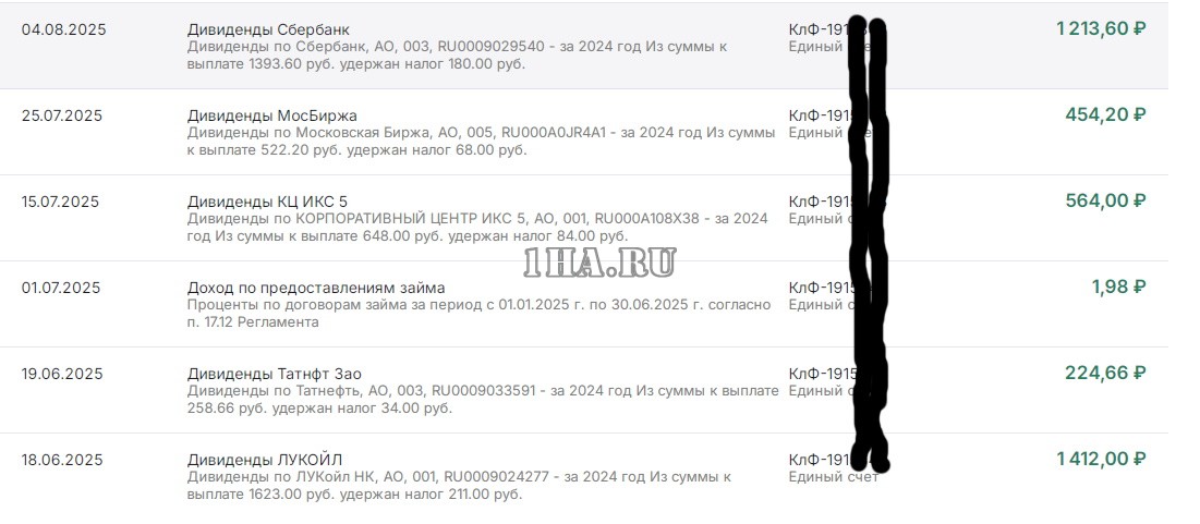 Дивиденды в Финам